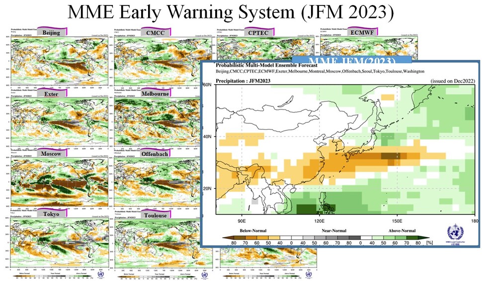 ❸ 윤원태 국제기후환경센터 대표가 개발한 강수확률 예측 그래프를 보면 한국은 1~3월 갈색으로 가뭄 신호가 강한 편이다. 윤원태 국제기후환경센터 대표 제공
