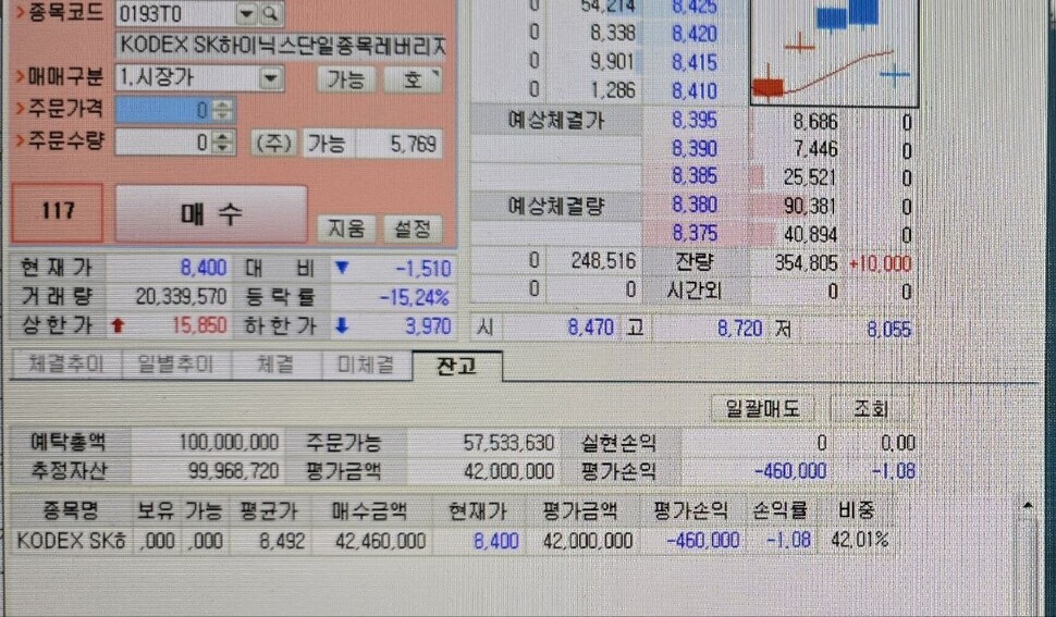에스케이하이닉스 레버리지 상품 모의거래 중 순식간에 46만원 손해가 난 HTS 화면. 김가윤 기자 gayoon@hani.co.kr