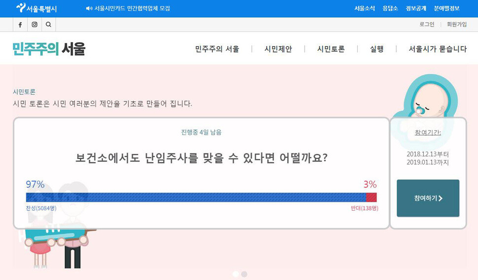 ‘민주주의 서울’에서 진행된 “보건소에서도 난임 주사를 맞을 수 있다면 어떨까요?”에 관한 시민 투표 현황. ‘민주주의 서울’ 누리집 갈무리