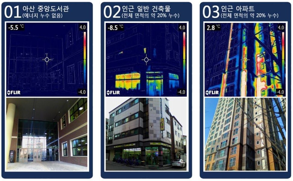 An infrared camera showing thermal leakage of regular buildings compared to Asan Central Library, which demonstrated much greater thermal insulation. (provided by Asan City Hall)
