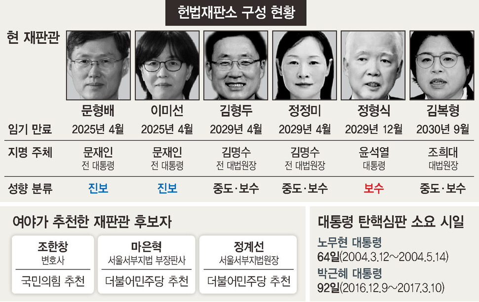 헌법재판소
