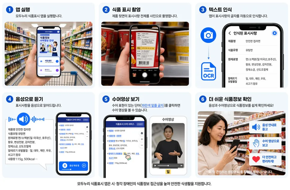 식품 포장지 찍으면 AI가 읽어준다…식약처, 음성·수어 안내 서비스 제공