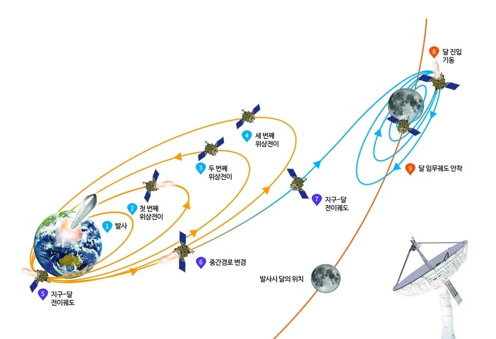 The SpaceX Falcon 9 rocket. (provided by Korea Aerospace Research Institute)