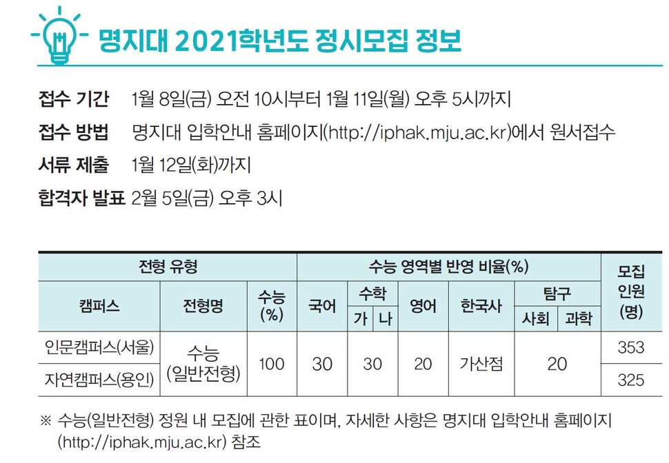 모두가 주목하는 대학] 창의·융합·실용 인재를 키우는 명지대학교 : 대학뉴스 : 사회 : 뉴스 : 한겨레