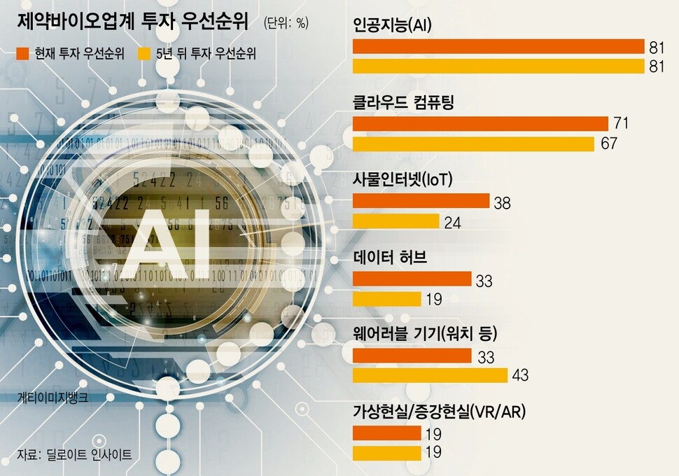 "단축된 개발 시간, 연장된 생명의 시간"…AI가 '제약 혁신' 몰고와 [건강한겨레]