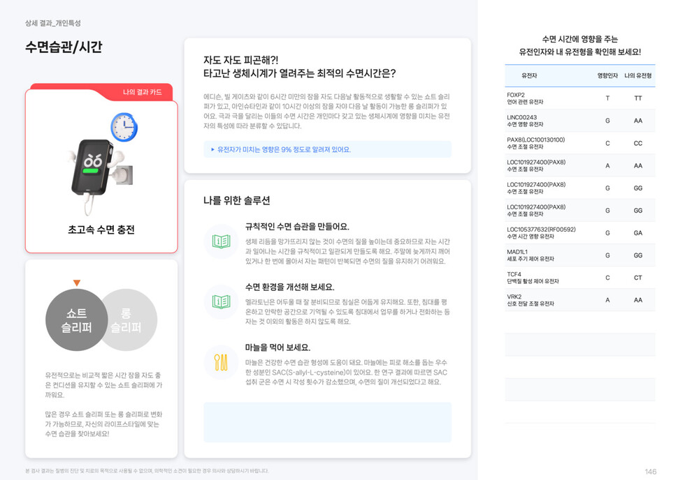 젠톡의 유전자 검사 결과지 중 ‘수면습관/시간’ 항목. 조서형 제공