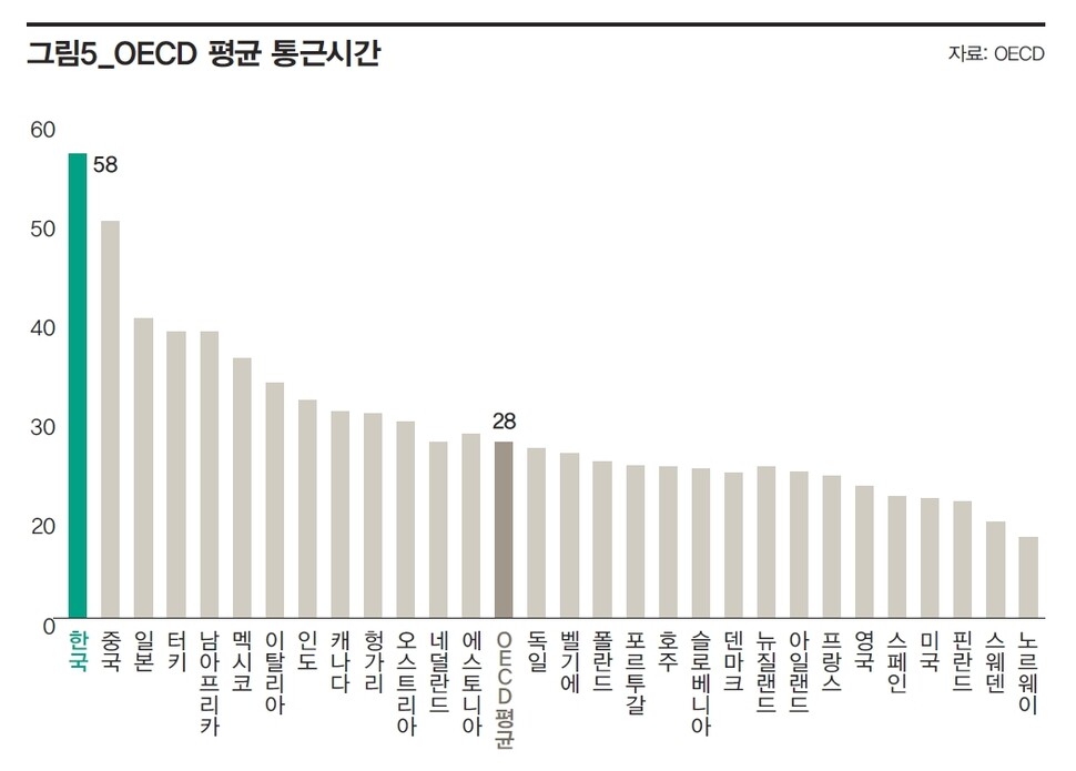 (단위: 분) ※이미지를 누르면 더 크게 보실 수 있습니다.