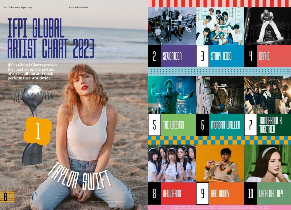 IFPI’s global artist chart for 2023. The top 10 artists feature a total of four Korean acts. (courtesy IFPI)