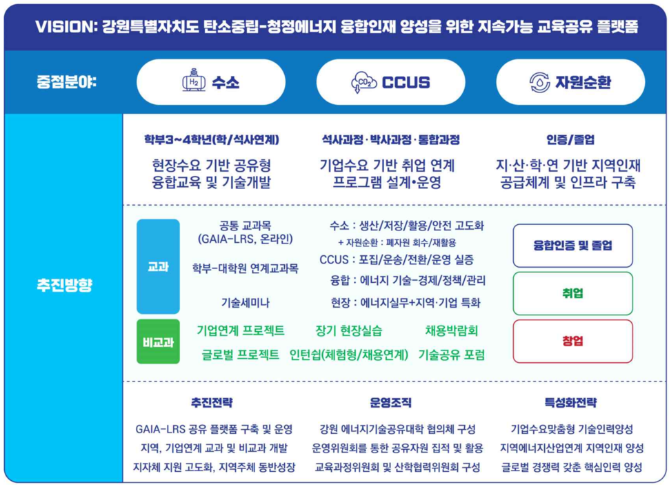 상지대, 에너지 기술 혁신의 선두주자! 에너지기술공유대학(ETU) 선정 및 6년간 13억 원 지원 확보