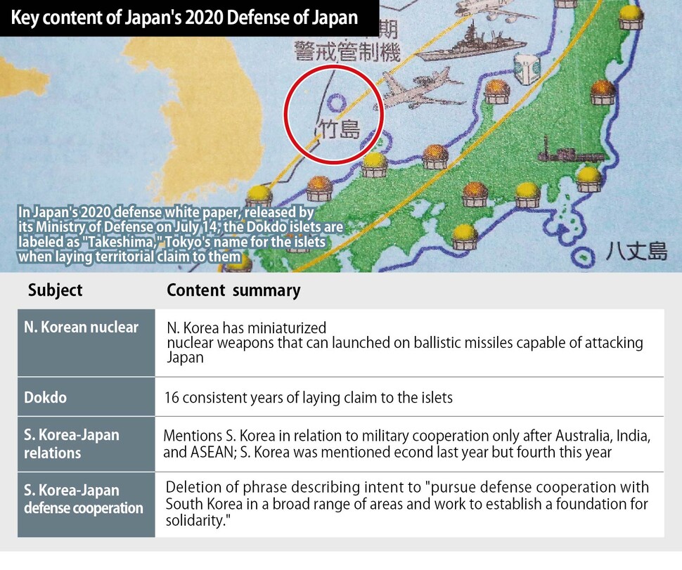 Key content of Japan's 2020 defense white paper