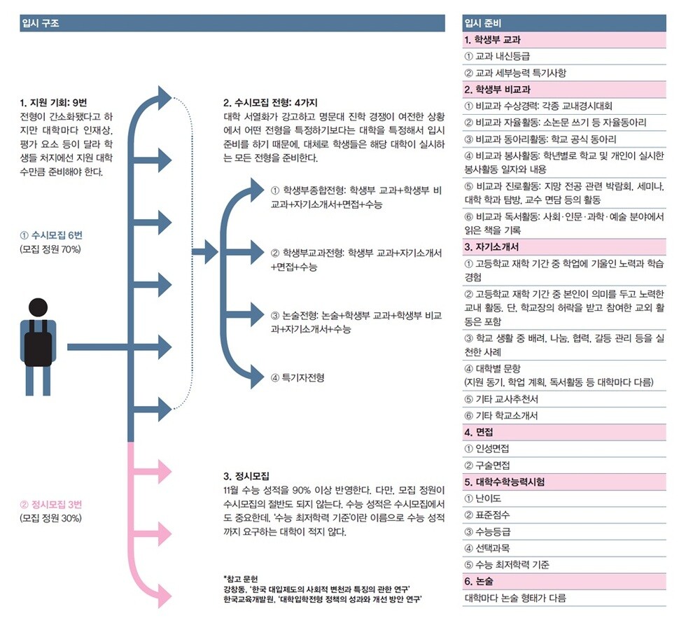 ※이미지를 누르면 더 크게 보실 수 있습니다.