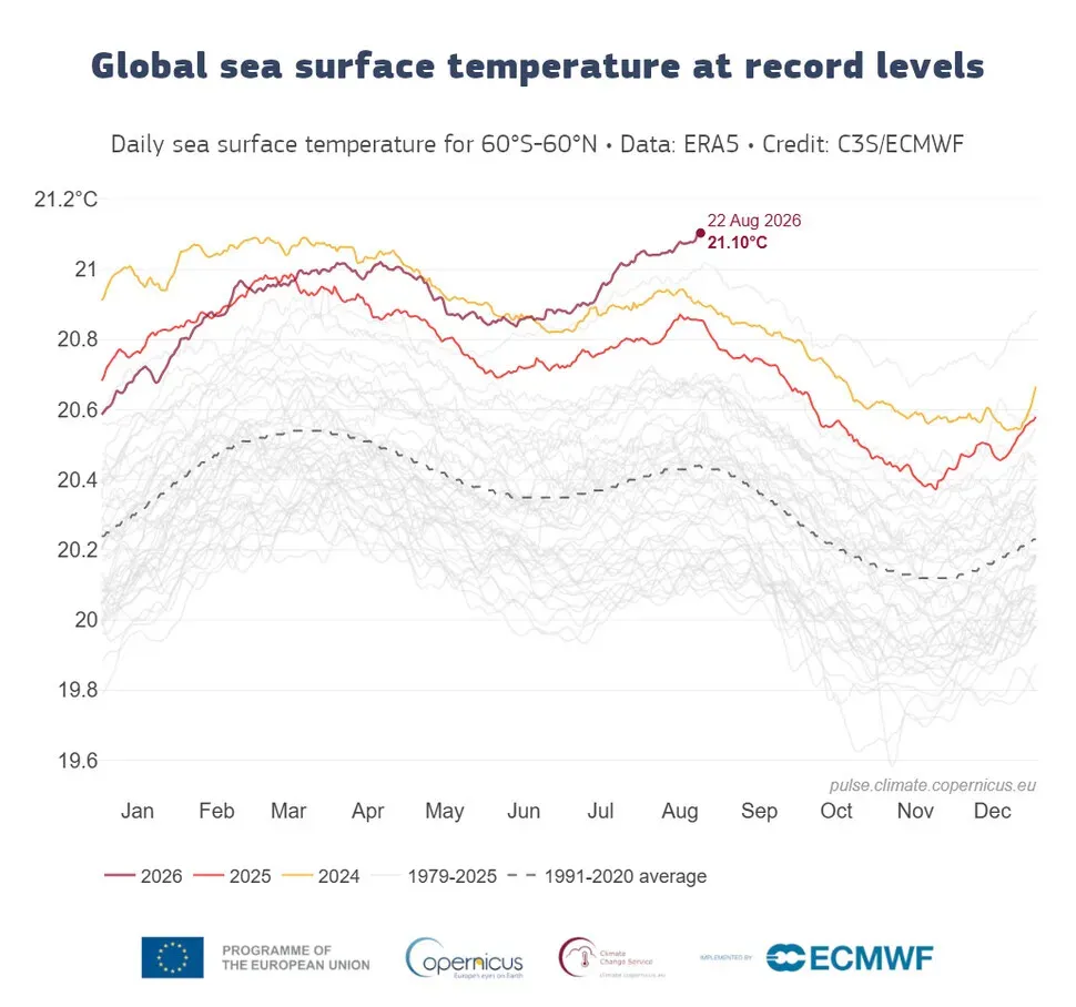 (courtesy of Copernicus Climate Change Service)
