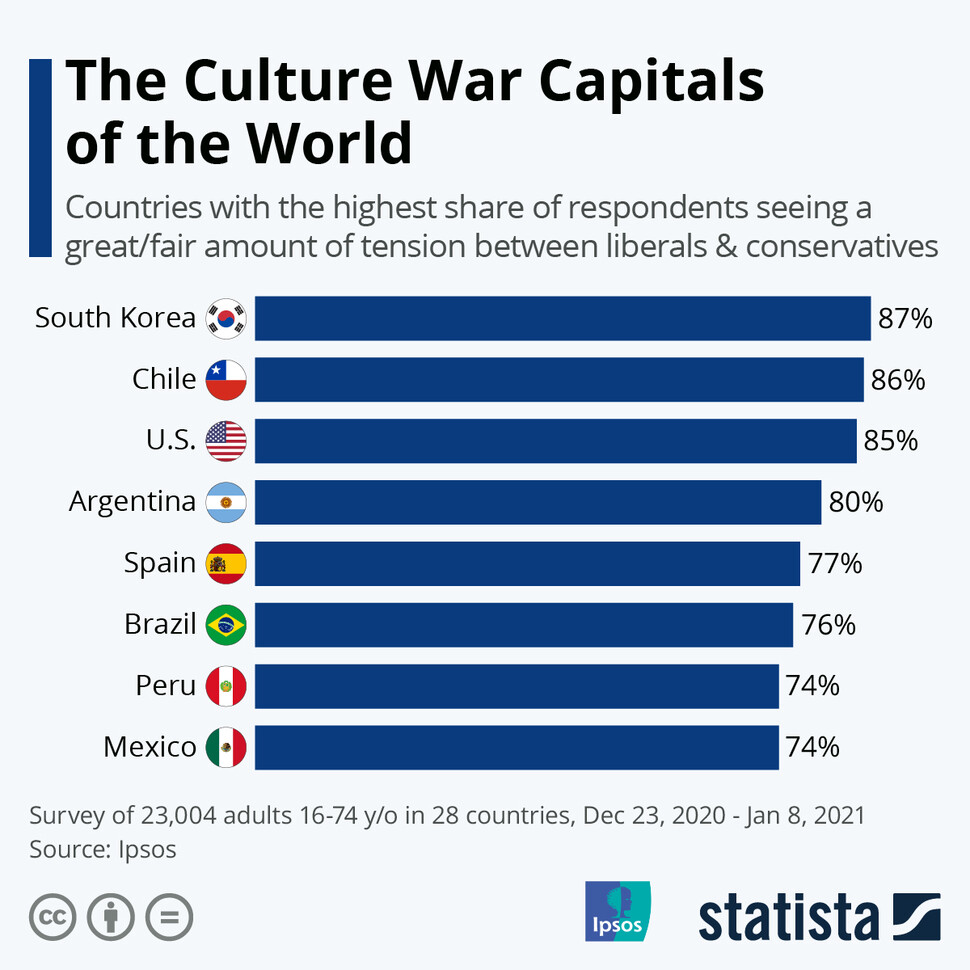 The culture war capitals of the world (Statista)