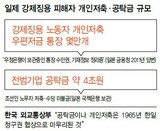 徴用被害者「強制貯金」日本の銀行に眠る