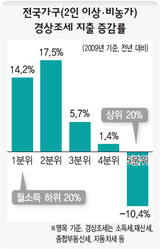 MB減税 恩恵 高所得層に集中