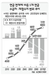 国民年金・職域年金 加入期間合算することに