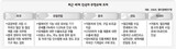 保護貿易 障壁高めているが ‘輸出韓国’ どうなるか