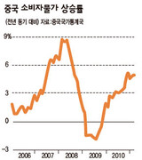 中国共産党‘物価との戦争’