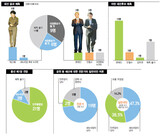 セヌリ党も‘刷新’不足だが、民主党はもっとダメだ