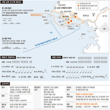 ‘戦争拡大 防止’交戦規則 枠組み‘揺さぶる’…全面戦争 火種になるかも