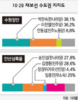 10・28補欠選 水原・安山 超薄氷