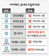 MSばかりに固執する韓国…iPadは‘絵に書いた餅’