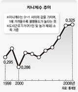 貧富格差 史上最大