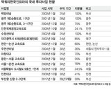 主要地域14ヶの交通網に投資したマッコーリーとはどんな会社?