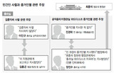 民間査察 証拠隠滅‘上層部ライン’再捜査 不可避