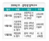 教科部, 今年一斉試験三回 実施計画