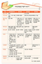 マイホーム作り ‘万能通帳’ に乗り換えてもかまわない？
