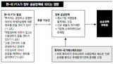 韓-米FTA, 公共政策 続々と無力化する