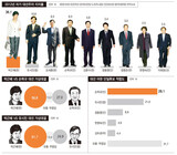 野党圏 単一候補 
