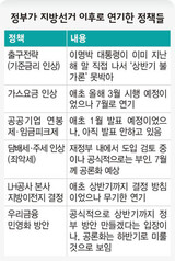 金利・公共料金・タバコ税 引上 地方選挙後に 続々延期
