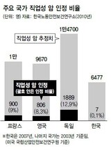 職業性癌認定 0.1%だけ…‘労災認定は空の星を取るようなもの’