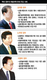 大統領でも手を付けられない財閥‘権力はすでに市場に…’