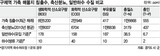 浸出水 処理しようとしたが下水処理もできず