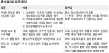 「通商情報、相手側の要請あれば非公開」・・・密室交渉合法化