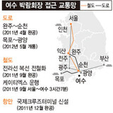龍山～麗水 KTX 9月開通…3時間7分で走破