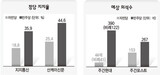 日本,民主党‘過半数単独執権’展望