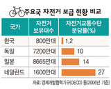 自転車 薦める政府