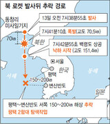 傷ついただけの‘ロケット政治’…不安な金正恩体制