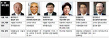 ‘大統領 最側近’リュ・ウイク…対北韓梗塞 突破口を開けるか