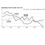 韓銀・OECD 