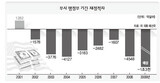 オバマ富裕税 5%p引き上げ ‘大転換’