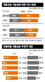 国民の58% 