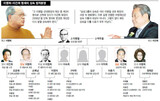 長男イ・メンヒが弟イ・ゴンヒに押された理由は…