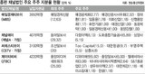総合編成事業資本に財閥‘隠れた影’