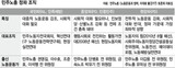 民主労総 内部自省 