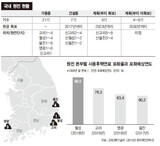 (韓国)原発作る土地、安全性検査より先に住民署名を集める国